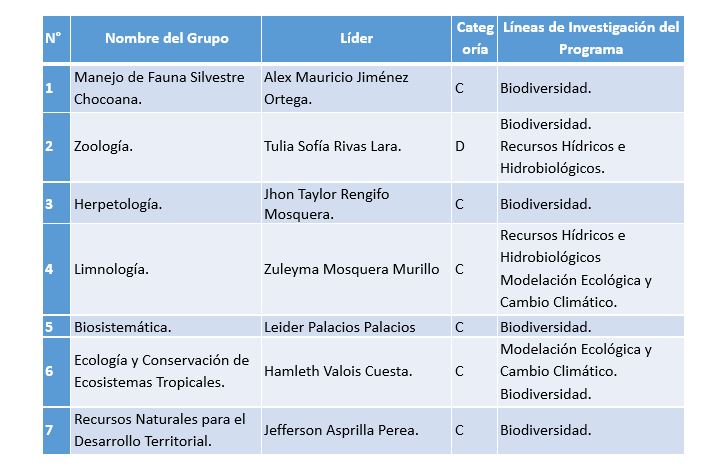 grupos-investigacion-prog-biologia